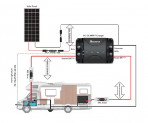Diagram showing the electrical system schematic for an rv with solar panel integration.