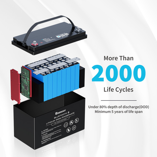 Renogy 100Ah AGM Battery with Battery Box