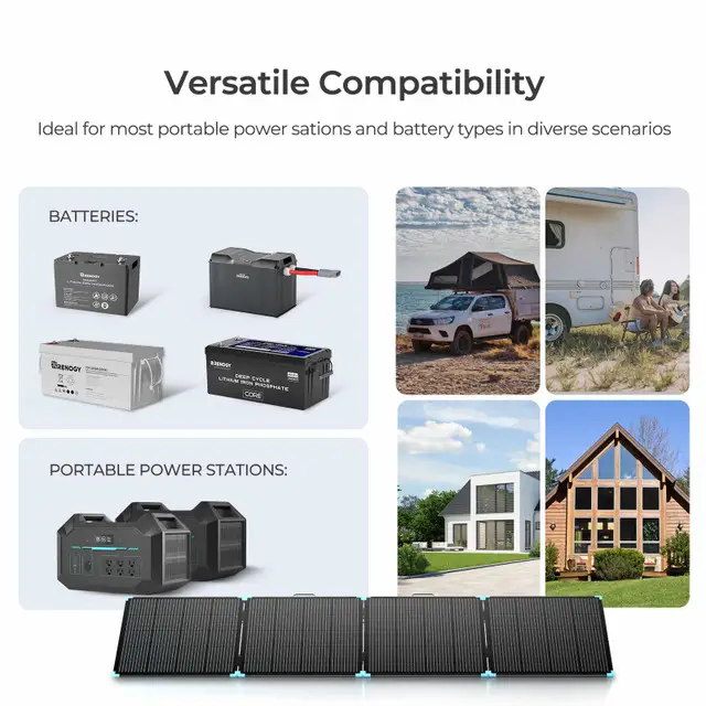 08__75563.jpg Showcase the 400W Portable Solar Panel with compatible batteries and power stations, plus images of a camper van, outdoor scenes, and modern homes to highlight versatile uses for this efficient solar solution.