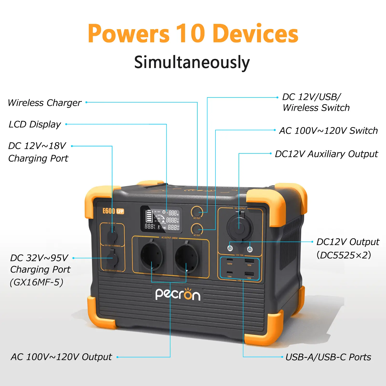 1600-2.jpg Image of the E600 LFP power station labeled Powers 10 Devices Simultaneously, showcasing multiple ports (AC, DC, USB) and wireless charging. Features include an LCD display and diverse output options. The brand pecron is visible.
