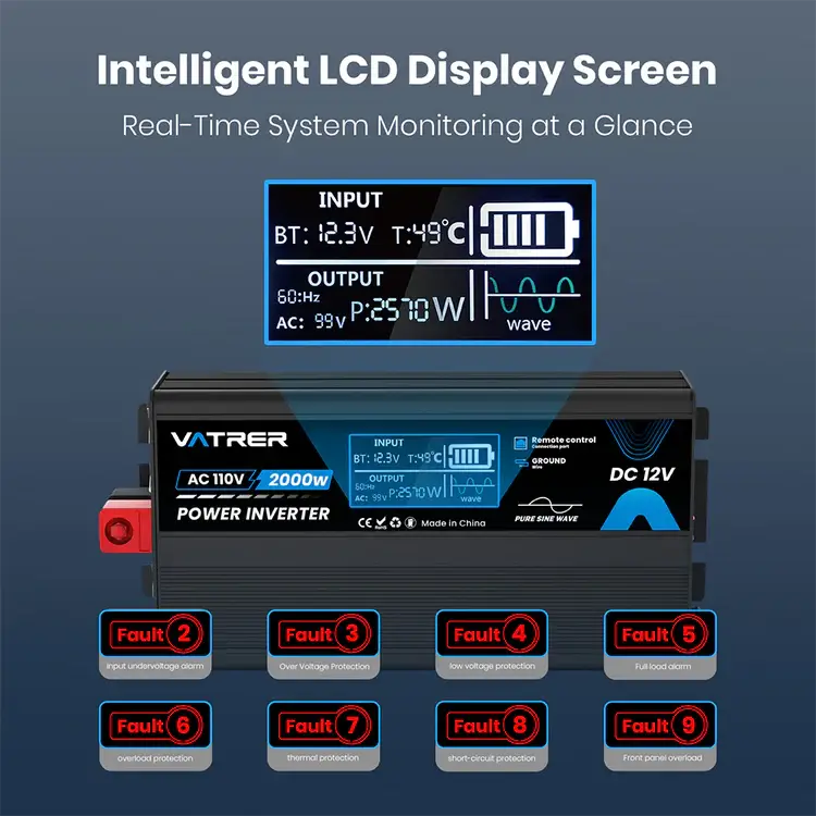 vatrer-2000W-inverter4 The PSW Inverter 2000W features an LCD screen on its black body displaying real-time input/output data, plus icons for seven fault protections like overvoltage, undervoltage, and overload.