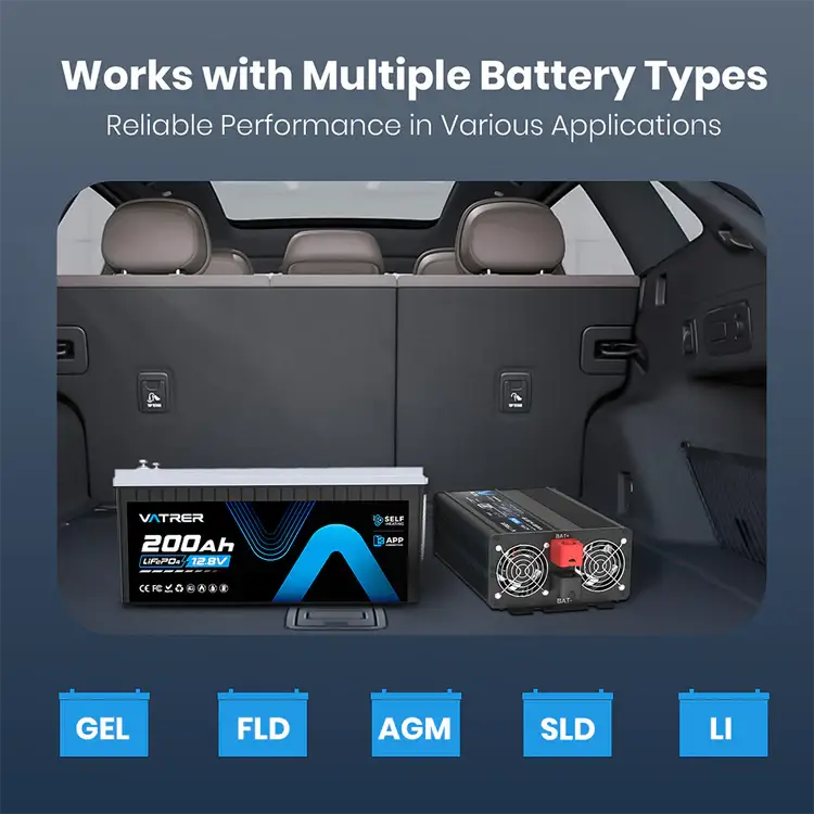 vatrer-2000W-inverter6 Works with Multiple Battery Types – The PSW Inverter 2000W delivers reliable performance in your car trunk, compatible with GEL, FLD, AGM, SLD, and LI batteries for versatile use.